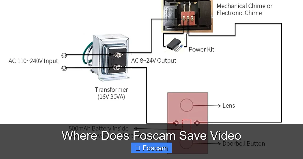 Where Does Foscam Save Video