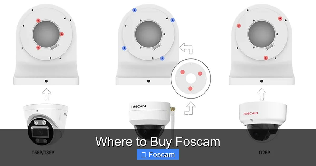 Where to Buy Foscam