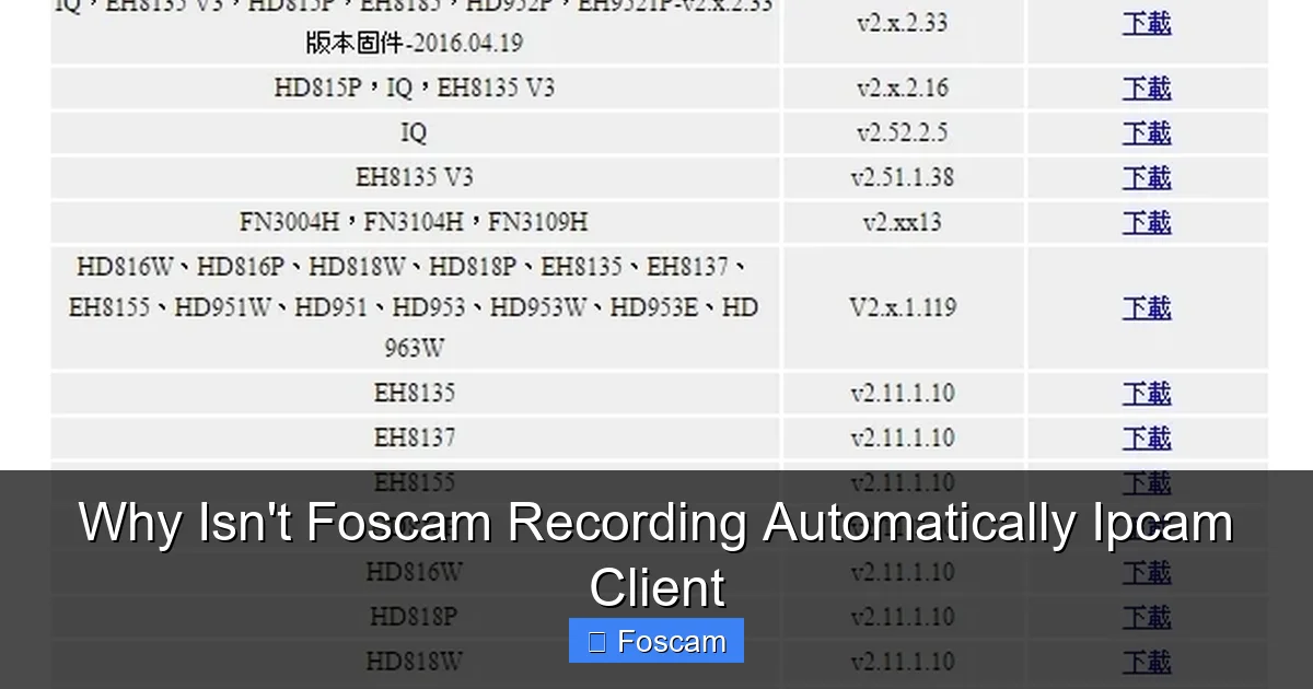 Why Isn't Foscam Recording Automatically Ipcam Client