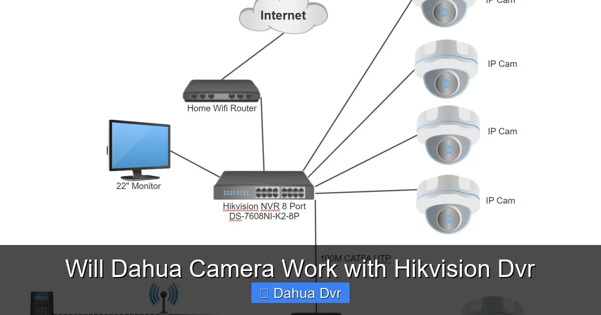 Will Dahua Camera Work with Hikvision Dvr
