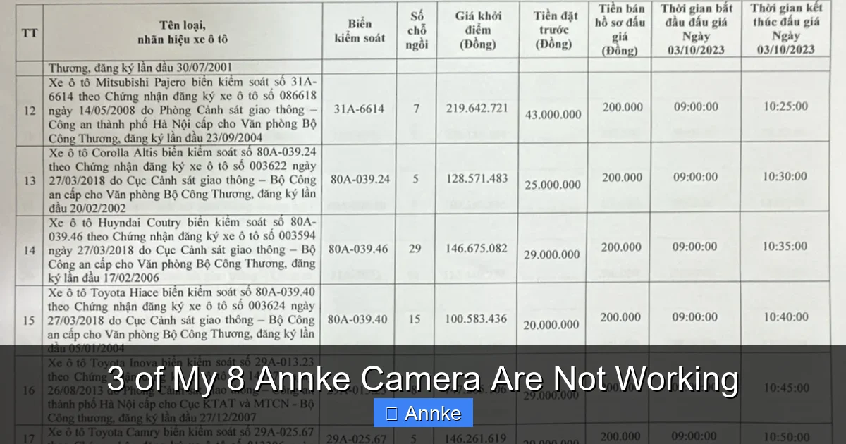 3 of My 8 Annke Camera Are Not Working