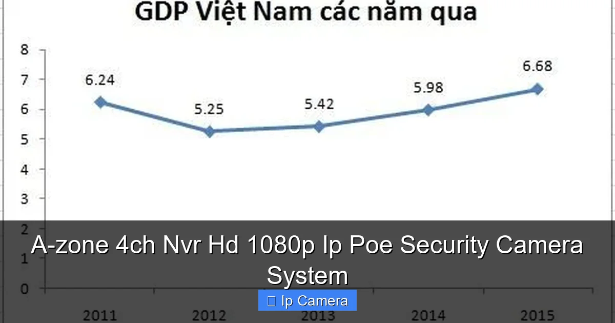 A-zone 4ch Nvr Hd 1080p Ip Poe Security Camera System
