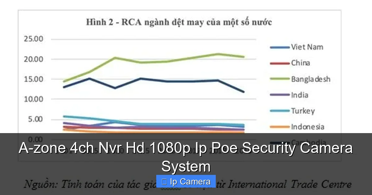 A-zone 4ch Nvr Hd 1080p Ip Poe Security Camera System