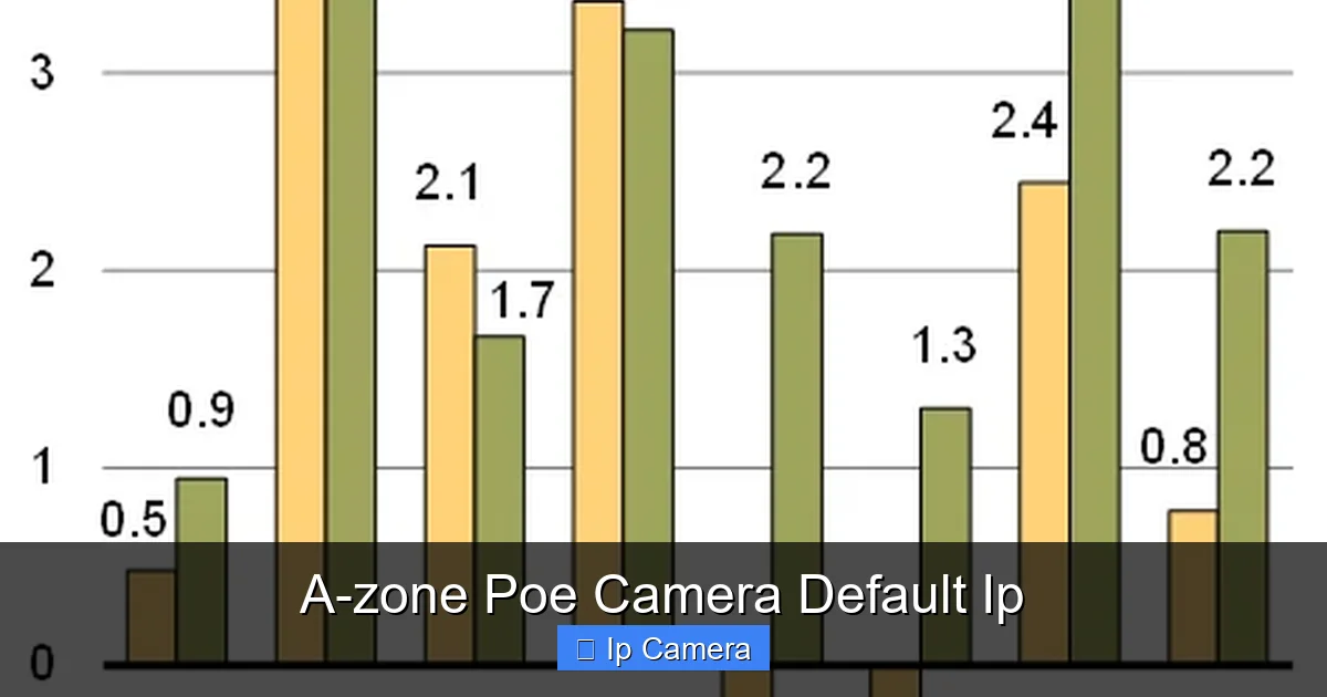 A-zone Poe Camera Default Ip