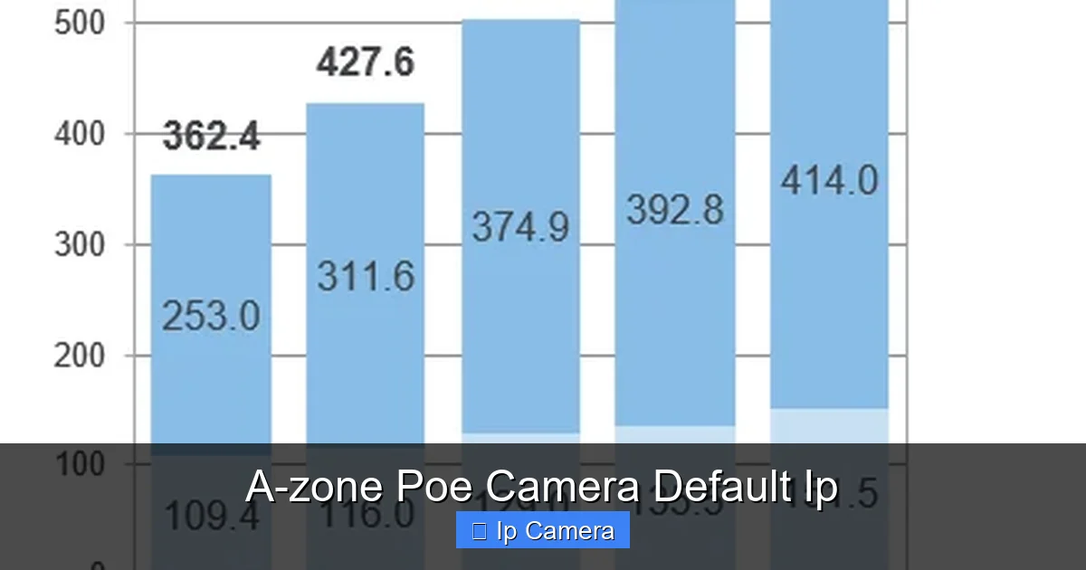 A-zone Poe Camera Default Ip