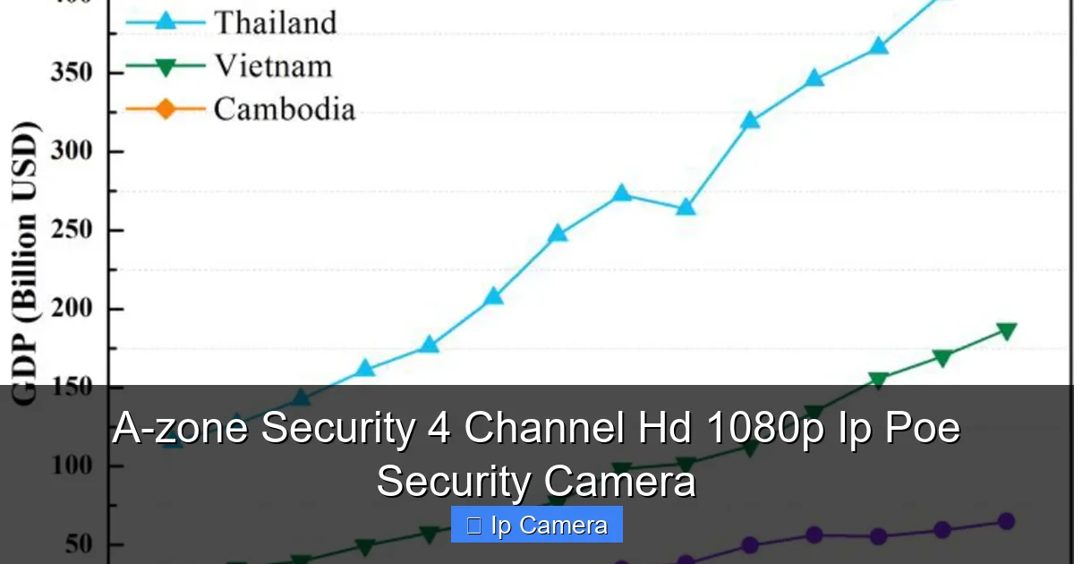 A-zone Security 4 Channel Hd 1080p Ip Poe Security Camera