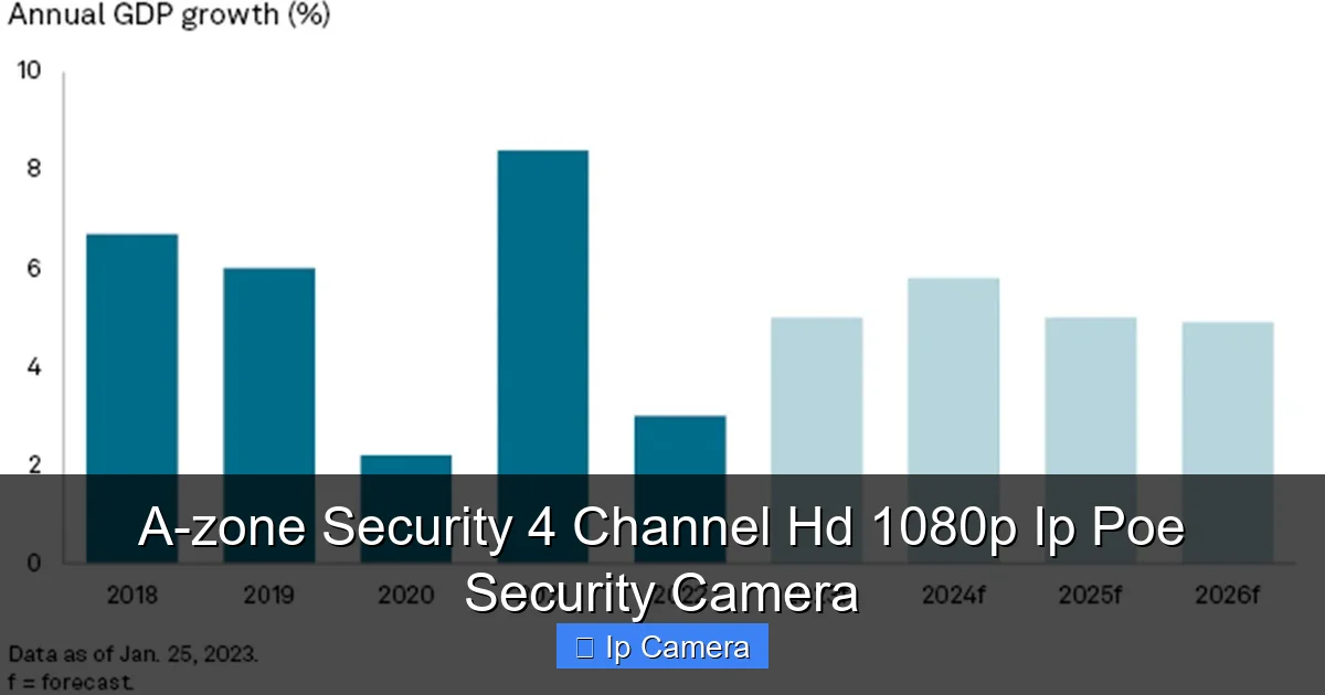 A-zone Security 4 Channel Hd 1080p Ip Poe Security Camera