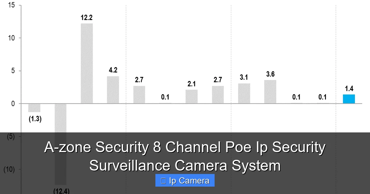 A-zone Security 8 Channel Poe Ip Security Surveillance Camera System