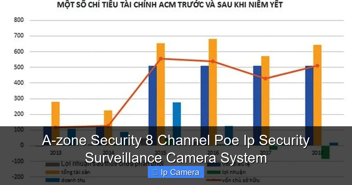 A-zone Security 8 Channel Poe Ip Security Surveillance Camera System