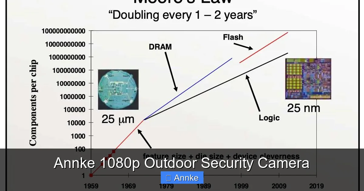 Annke 1080p Outdoor Security Camera