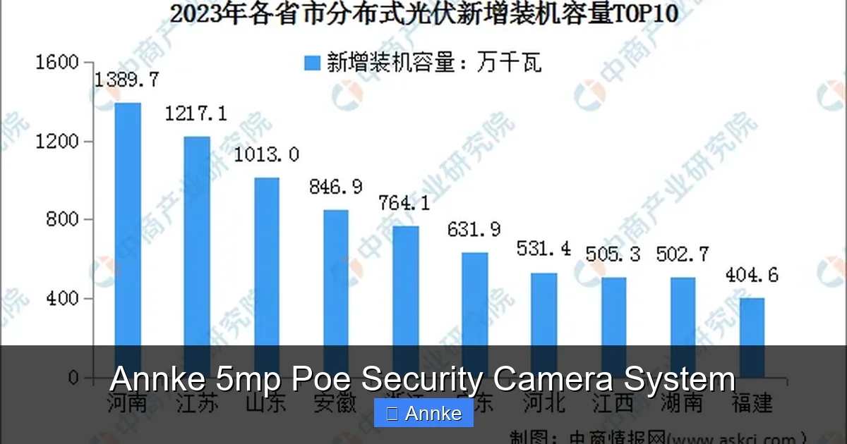 Annke 5mp Poe Security Camera System
