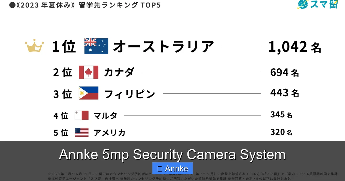 Annke 5mp Security Camera System
