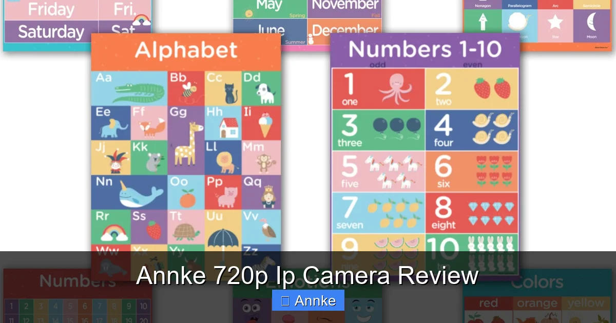 Annke 720p Ip Camera Review