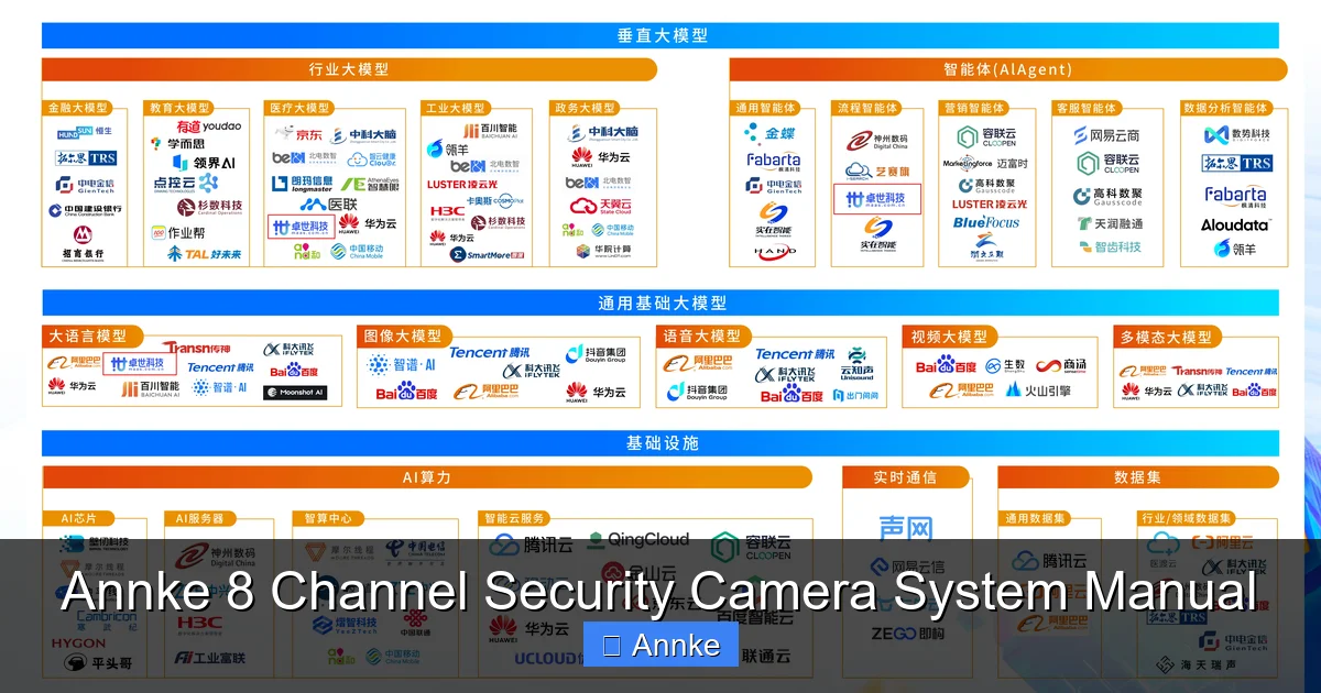 Annke 8 Channel Security Camera System Manual