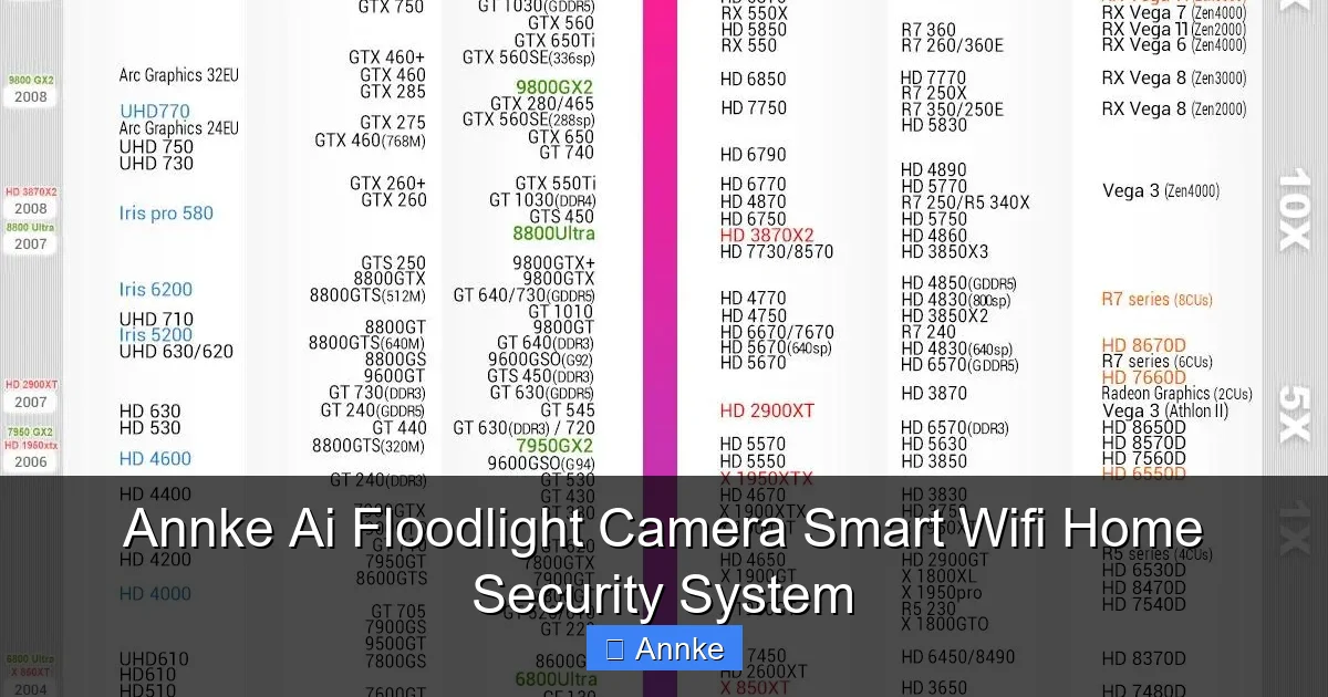 Annke Ai Floodlight Camera Smart Wifi Home Security System