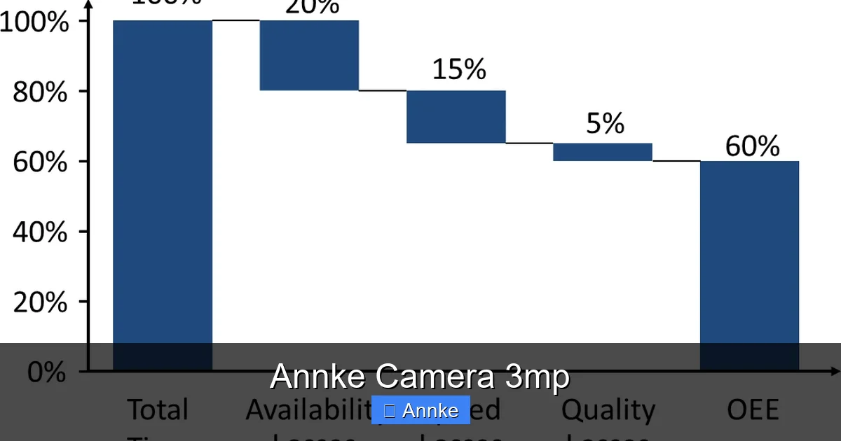 Annke Camera 3mp