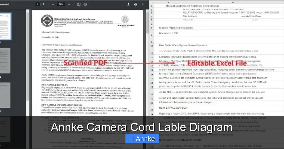 Annke Camera Cord Lable Diagram
