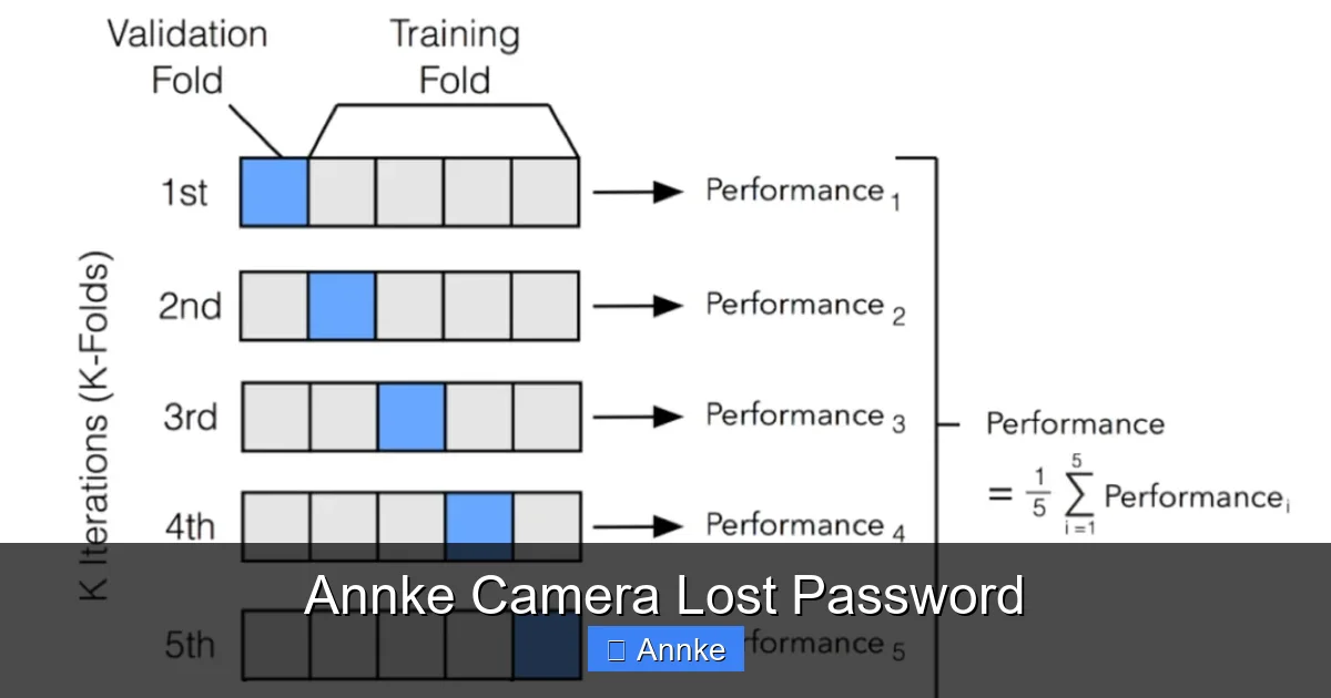 Annke Camera Lost Password