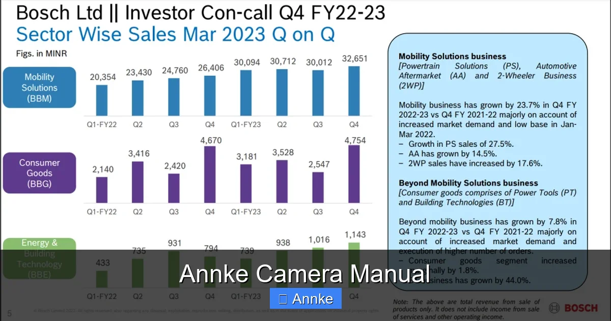 Annke Camera Manual