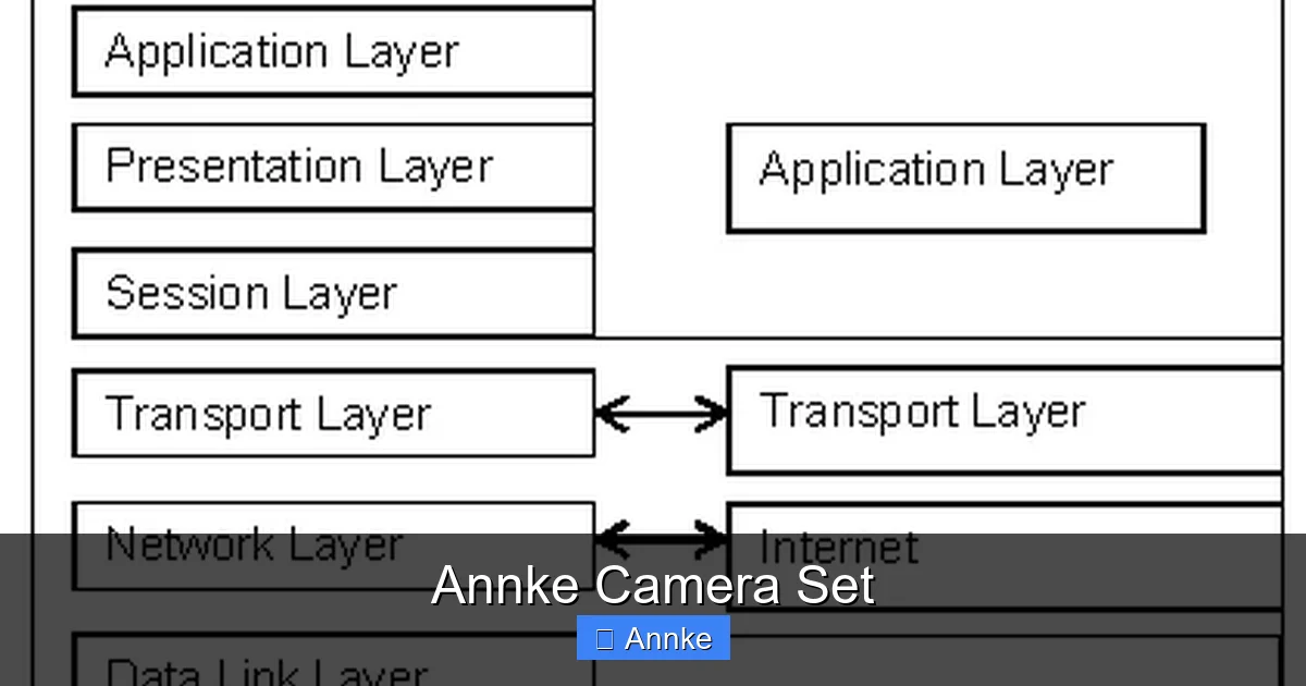Annke Camera Set