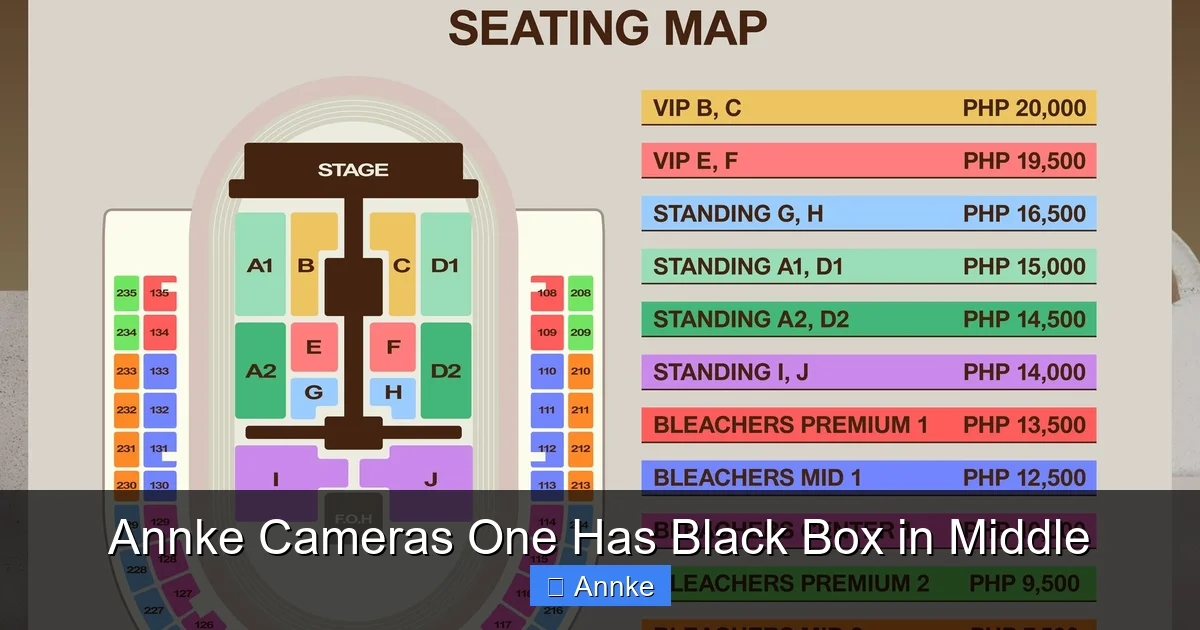 Annke Cameras One Has Black Box in Middle