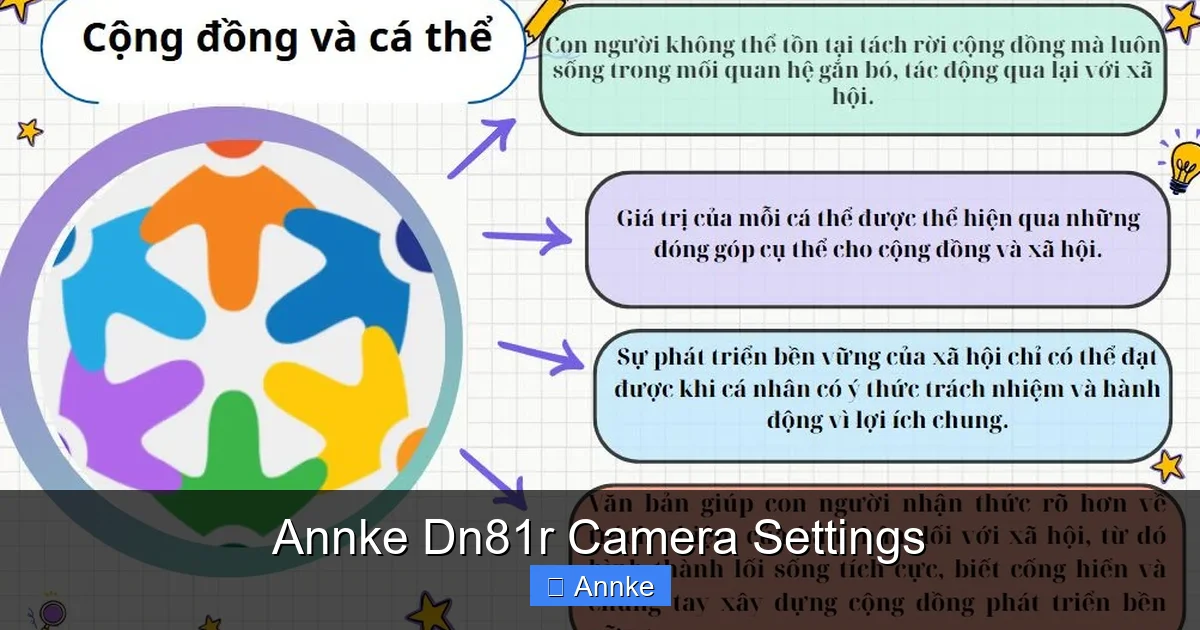 Annke Dn81r Camera Settings