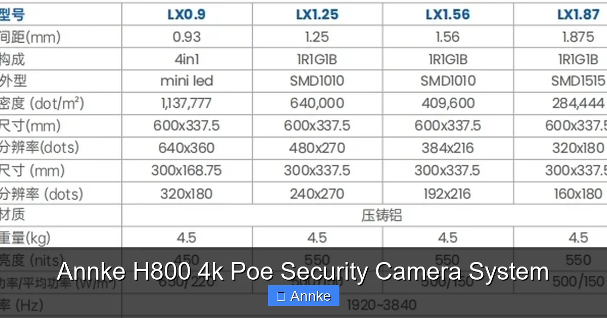 Annke H800 4k Poe Security Camera System