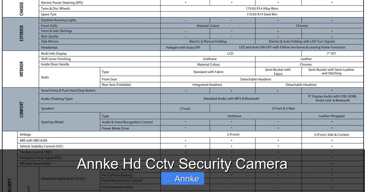 Annke Hd Cctv Security Camera