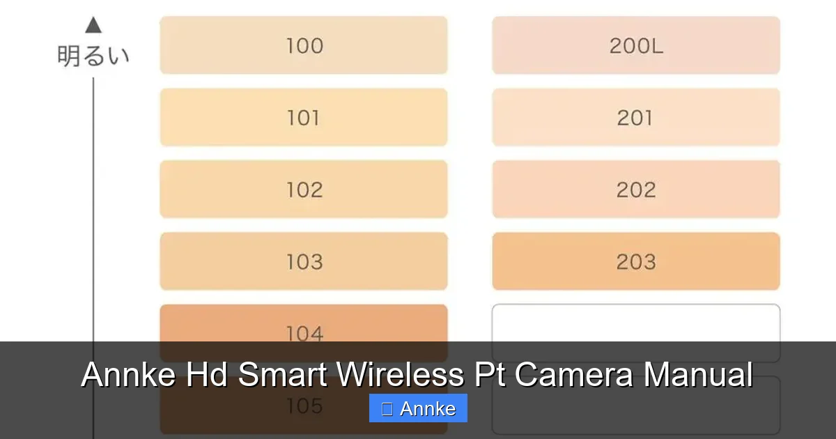 Annke Hd Smart Wireless Pt Camera Manual