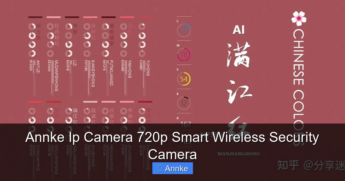 Annke Ip Camera 720p Smart Wireless Security Camera