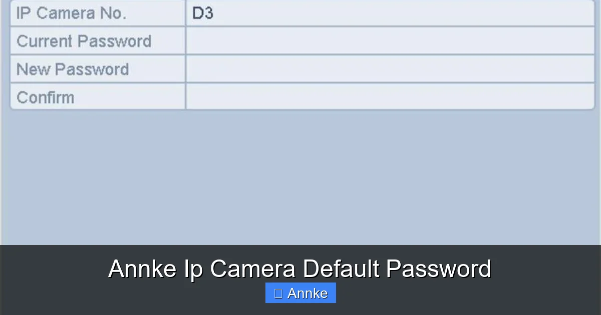 Annke Ip Camera Default Password