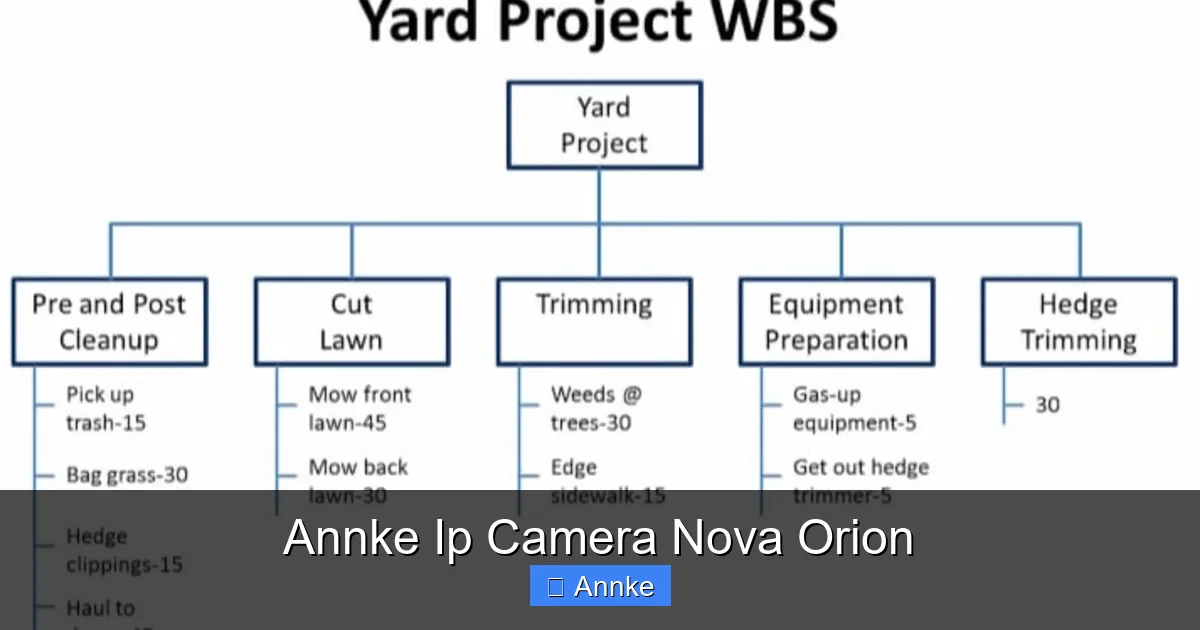 Annke Ip Camera Nova Orion