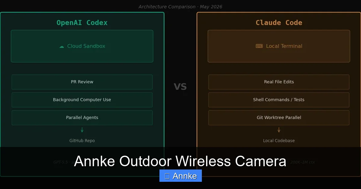 Annke Outdoor Wireless Camera
