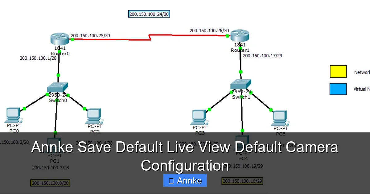 Annke Save Default Live View Default Camera Configuration
