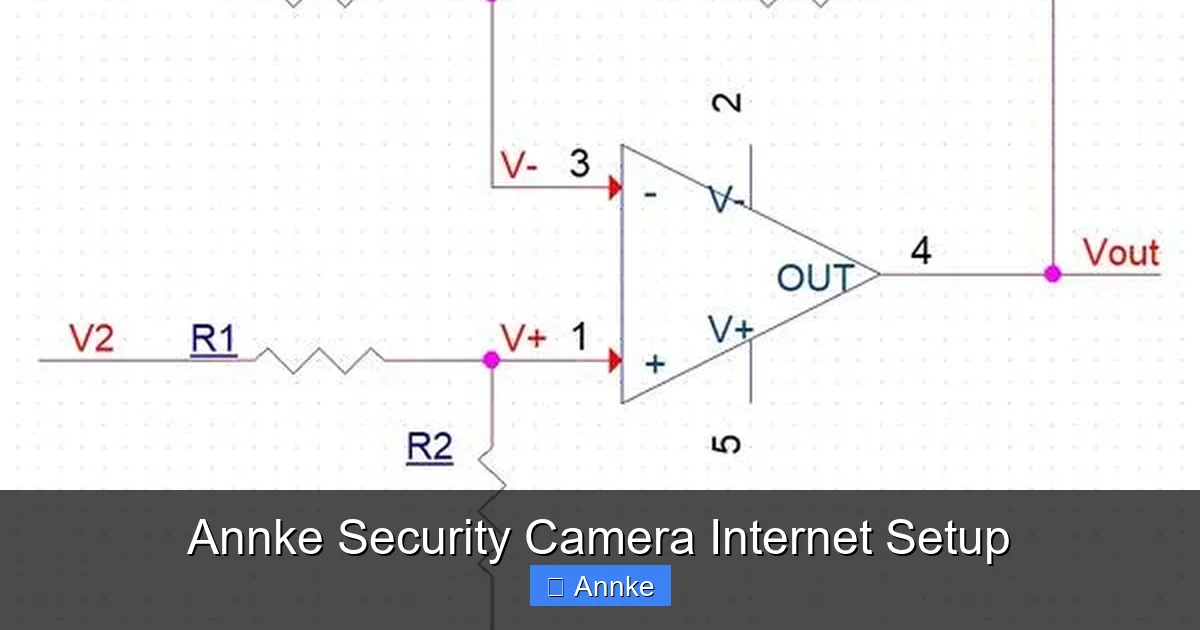 Annke Security Camera Internet Setup
