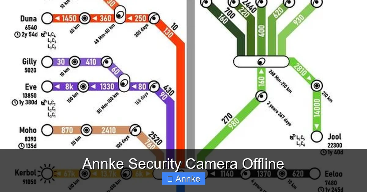 Annke Security Camera Offline