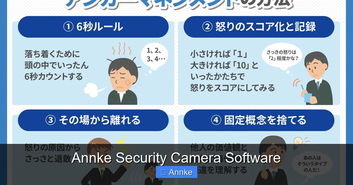 Annke Security Camera Software