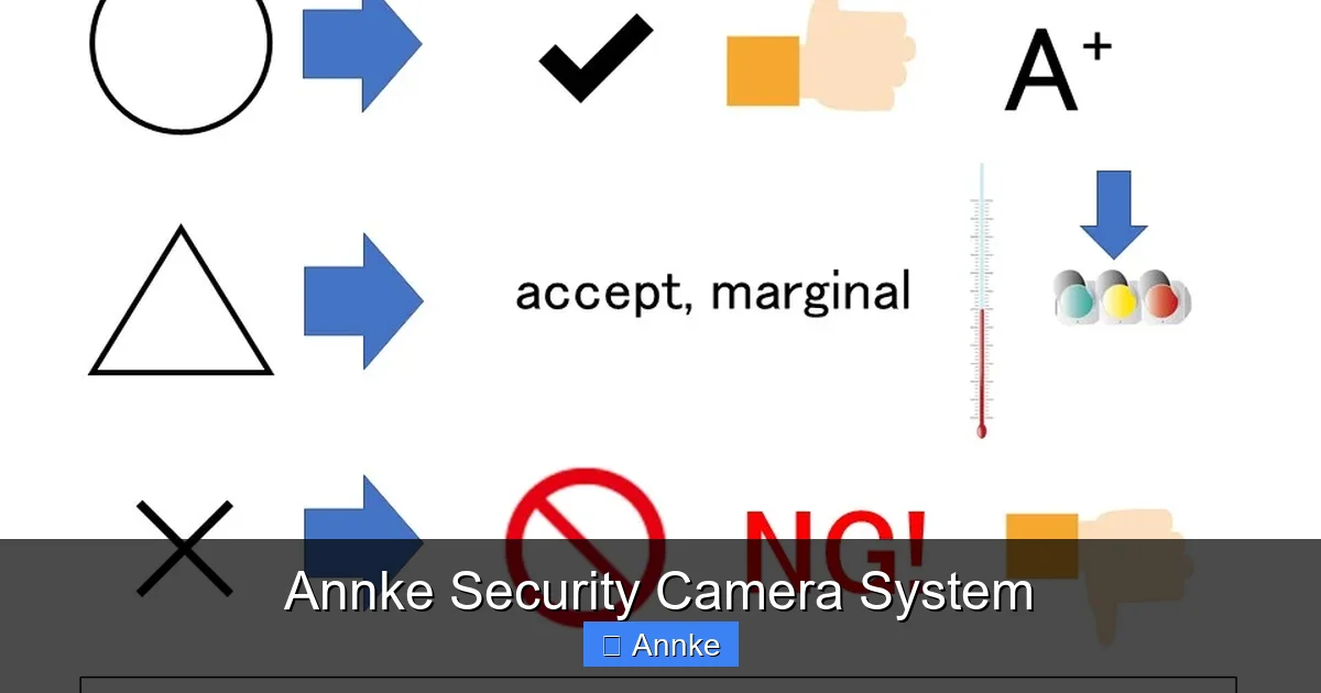 Annke Security Camera System