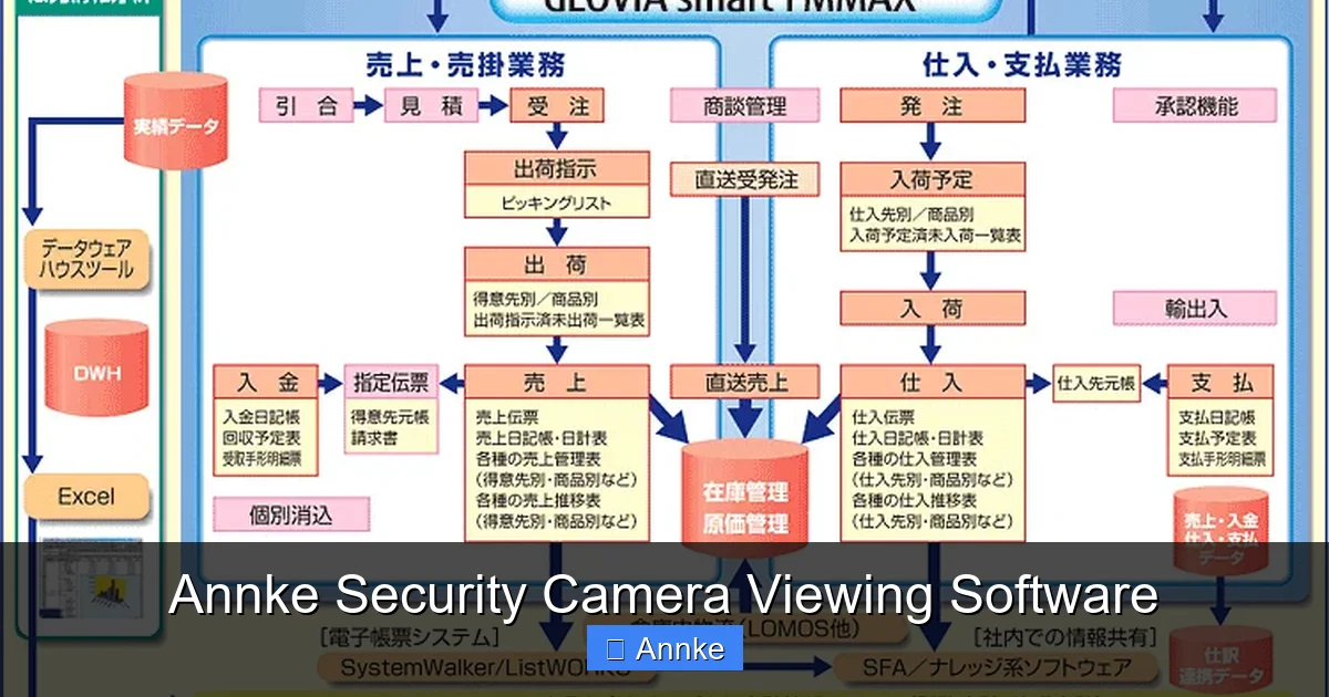Annke Security Camera Viewing Software