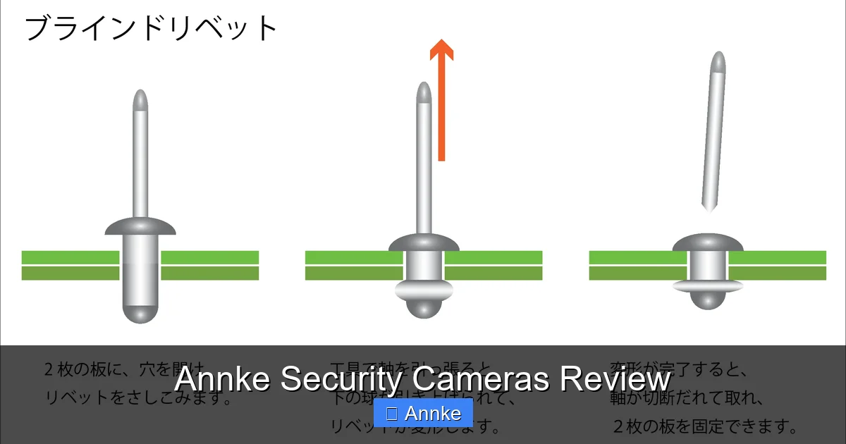 Annke Security Cameras Review
