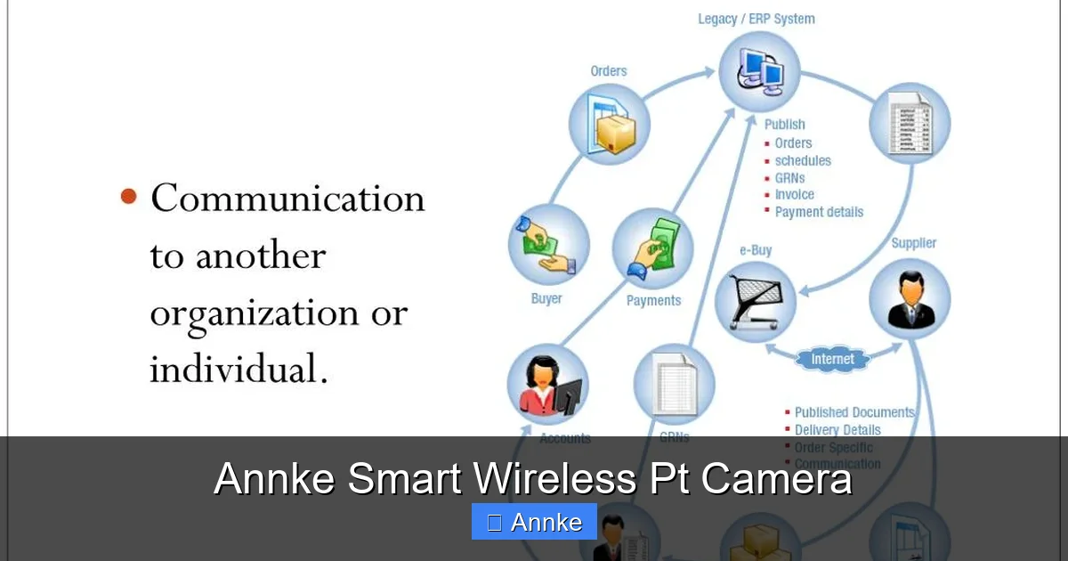 Annke Smart Wireless Pt Camera
