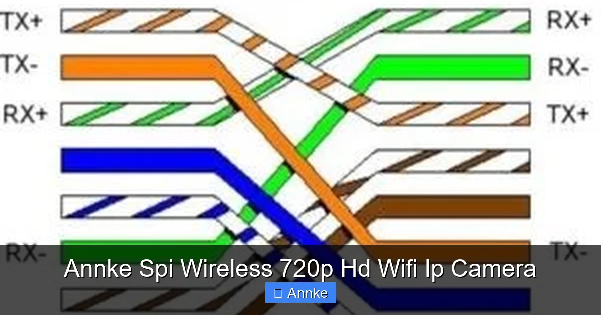 Annke Spi Wireless 720p Hd Wifi Ip Camera