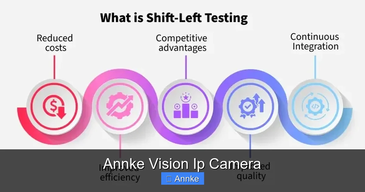 Annke Vision Ip Camera