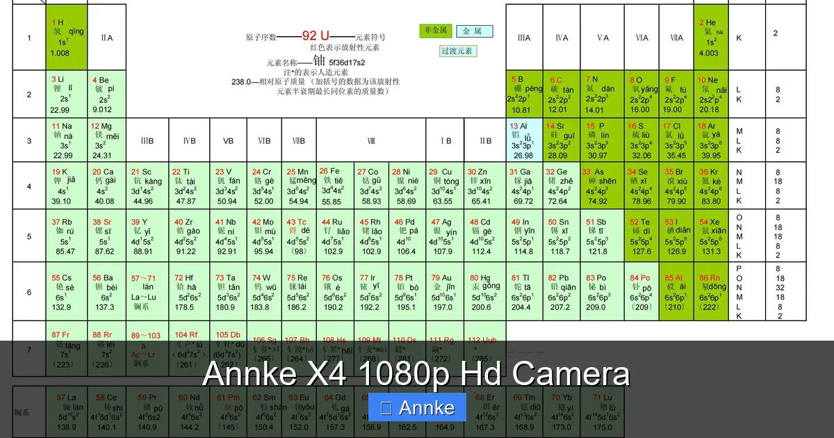 Annke X4 1080p Hd Camera