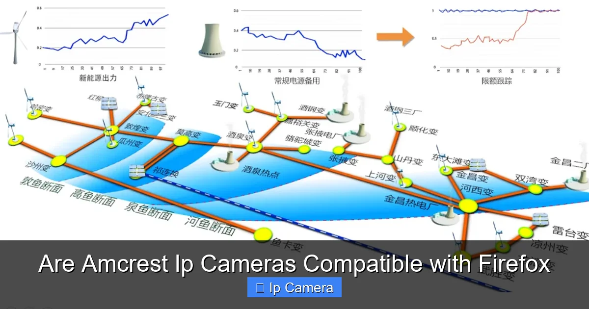 Are Amcrest Ip Cameras Compatible with Firefox