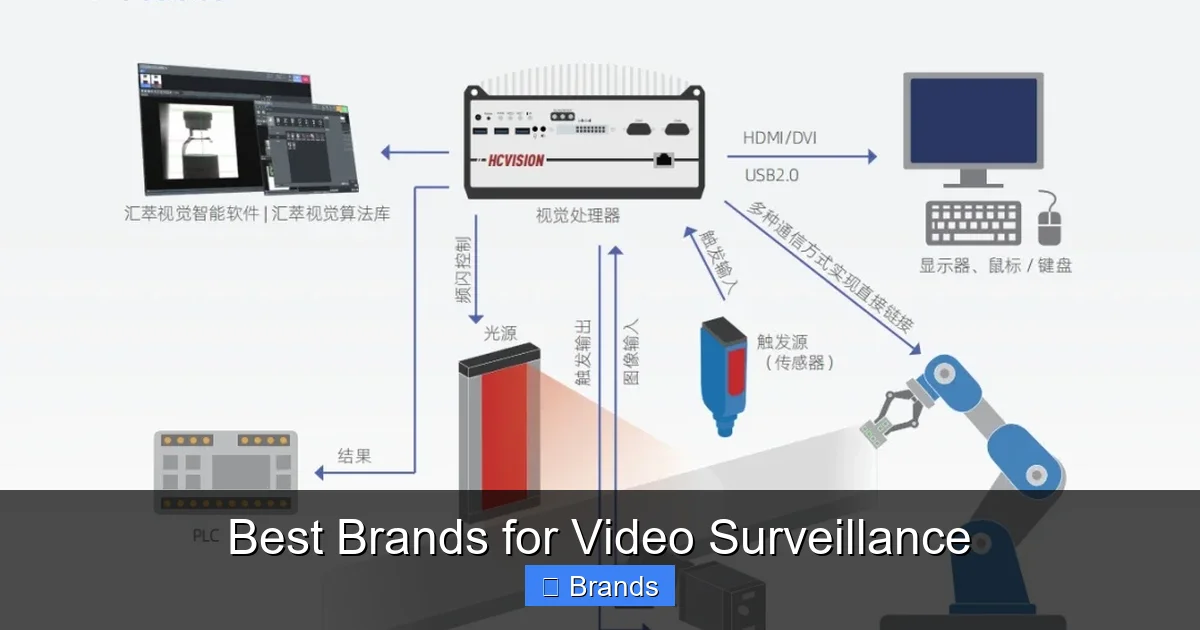 Best Brands for Video Surveillance