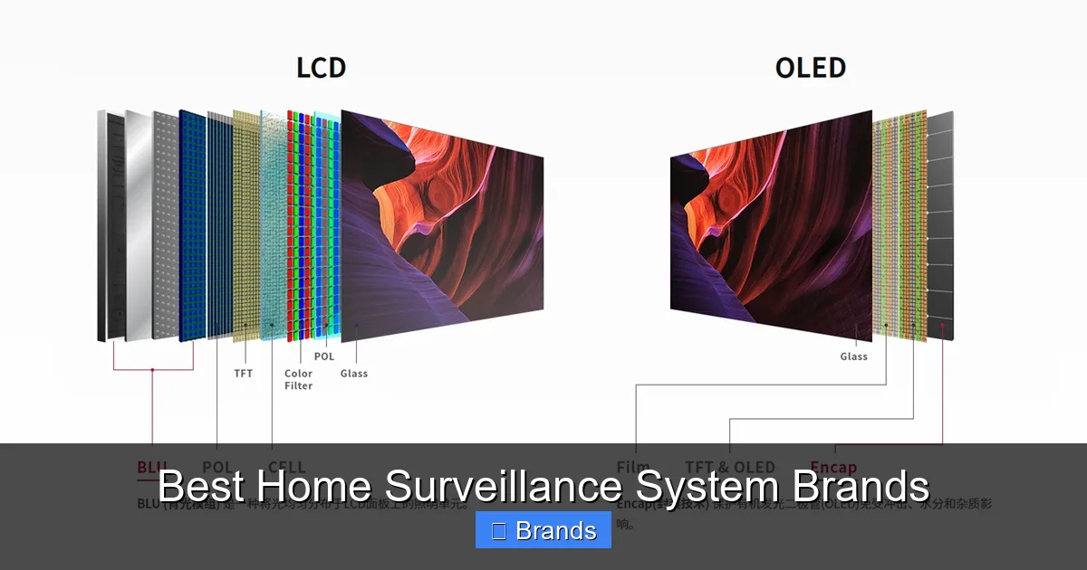 Best Home Surveillance System Brands