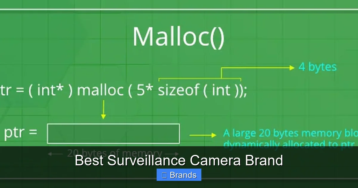 Best Surveillance Camera Brand