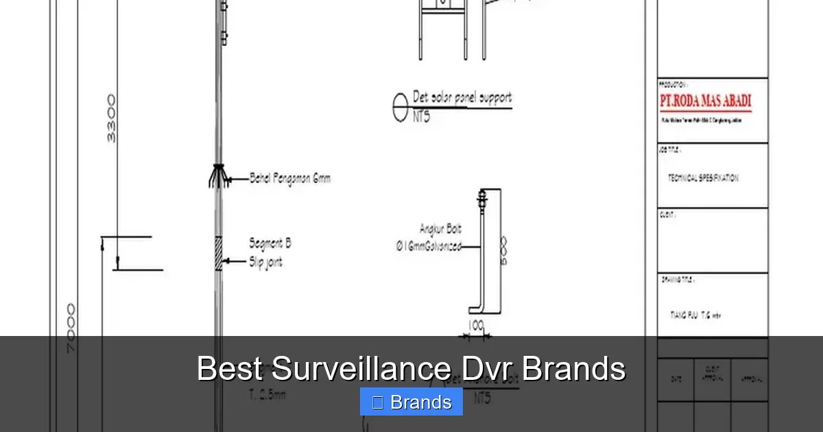 Best Surveillance Dvr Brands