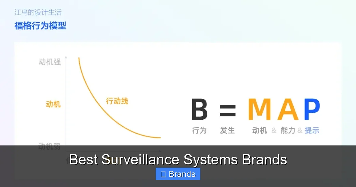 Best Surveillance Systems Brands